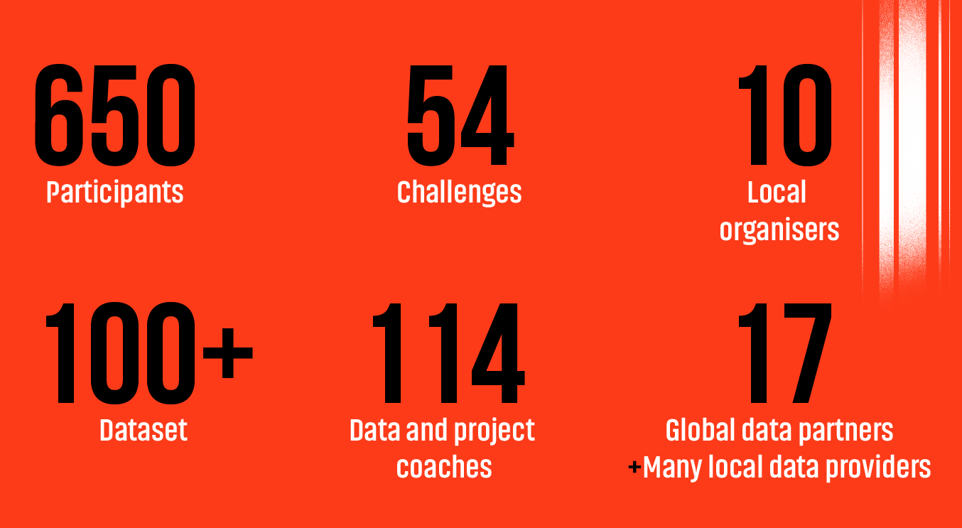 Facts and Figures of the edition 2025