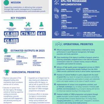 2025 annual work programme