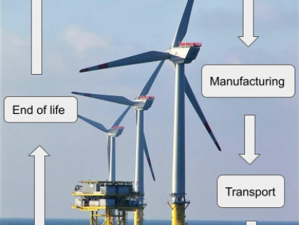 BRE18- Offshore wind energy vs nuclear power plant? A comparative study on the environmental, social, and economic dimensions between the Saint-Brieuc offshore wind farm and the Chooz pressurized water reactor.