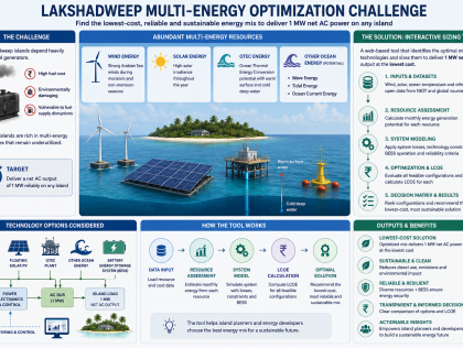 CHE03 - BlueGrid: Optimal Hybrid Renewable Energy Planner for Island Microgrids