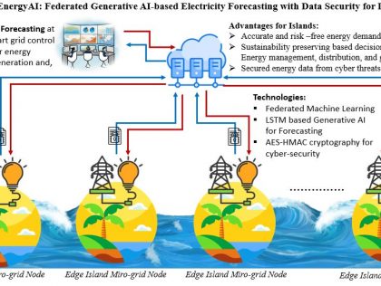 KUL01: IslandEnergyAI: Federated Generative AI-based Electricity Forecasting with Data Security for Islands