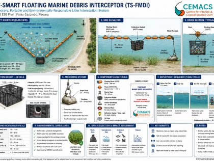 KUL02 - Predicting Marine Debris Hotspots Using Oceanographic Data for Smarter Coastal Cleanup and Conservation KUL02 - Predicting Marine Debris Hotspots Using Oceanographic Data for Smarter Coastal Cleanup and Conservation