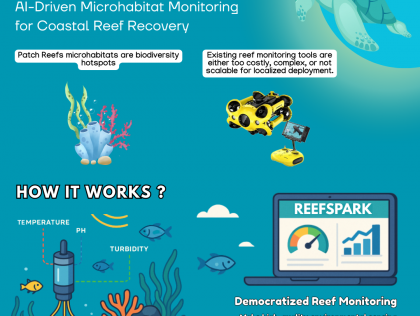 KUL10: reefSpark: Lighting Up Hidden Reef Signals Through Data and AI