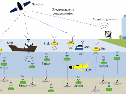 SPL07: Underwater monitoring and networking such as internet of things underwater 