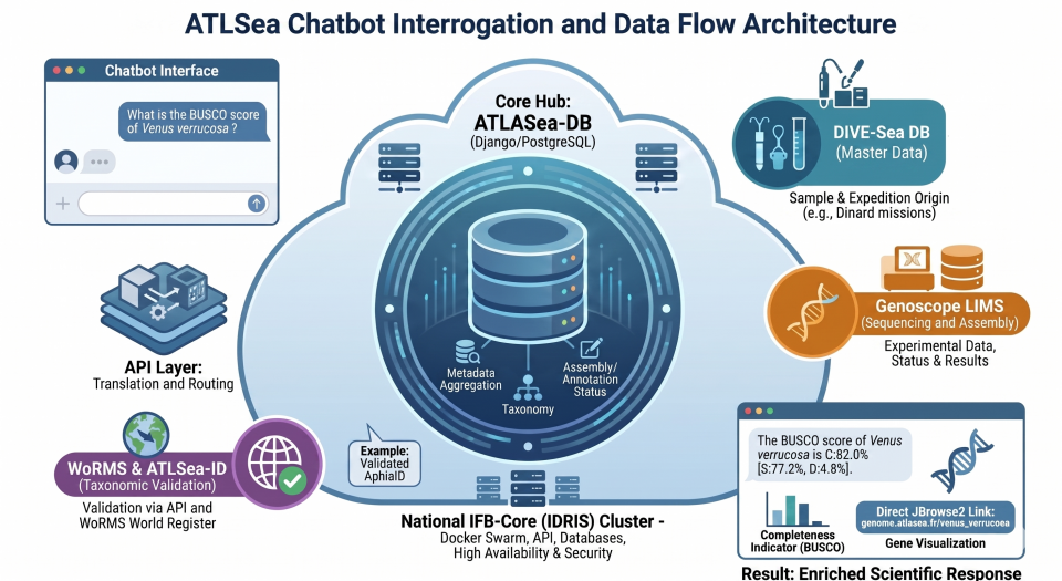 BRE09 ATLASEA Bot , an AI assistant to explore marine genome diversity