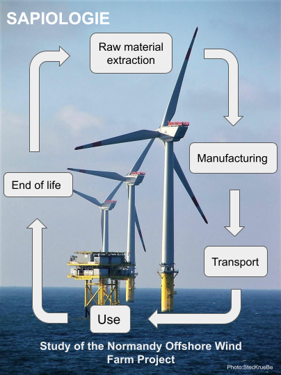 BRE18- Offshore wind energy vs nuclear power plant? A comparative study on the environmental, social, and economic dimensions between the Saint-Brieuc offshore wind farm and the Chooz pressurized water reactor.