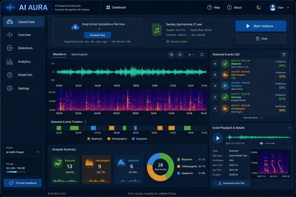 CHE06 - AI-AURA (AI powered Acoustic Understanding, Recognition and Alerting)
