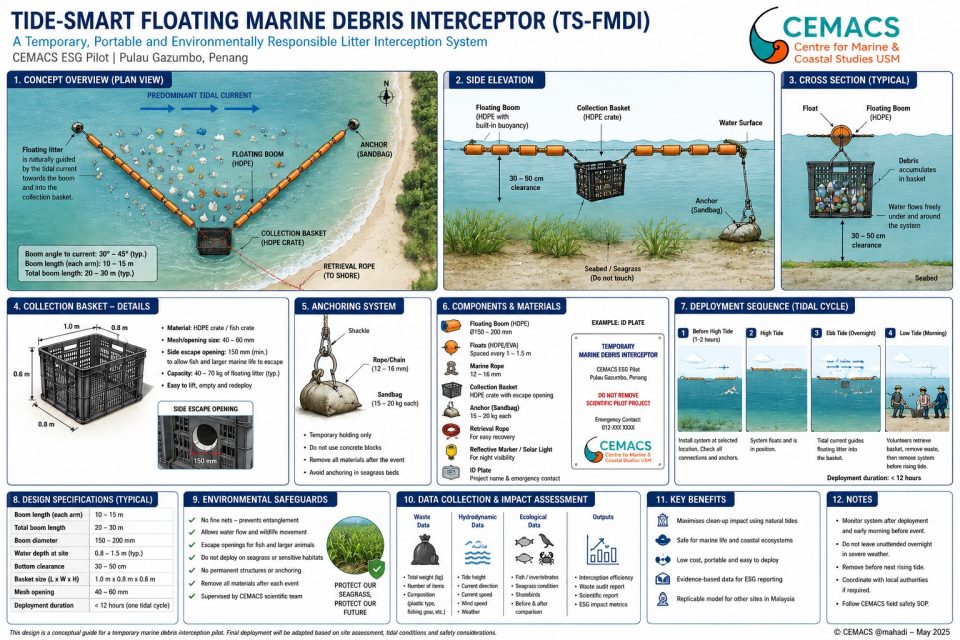 KUL02 - Predicting Marine Debris Hotspots Using Oceanographic Data for Smarter Coastal Cleanup and Conservation