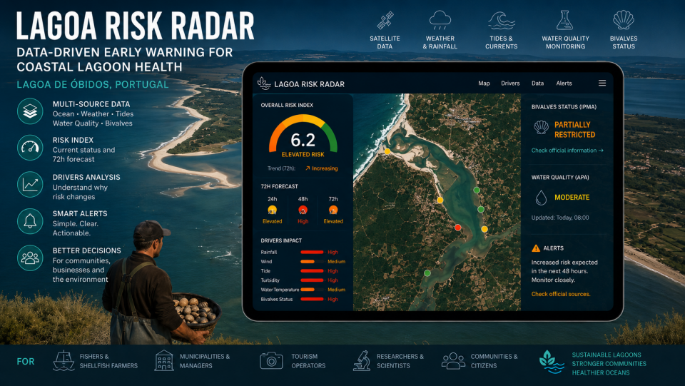 PEN02 - Lagoa Risk Radar - data-driven early warning for coastal lagoon health and local blue economy